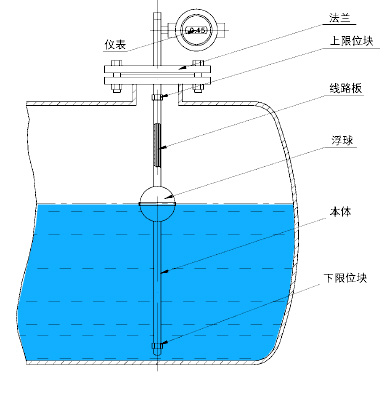 浮球液位計產(chǎn)品結(jié)構(gòu)圖