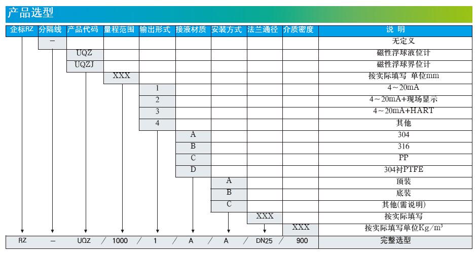 RZ-UQZ浮球液位計(jì)選型說(shuō)明書(shū)