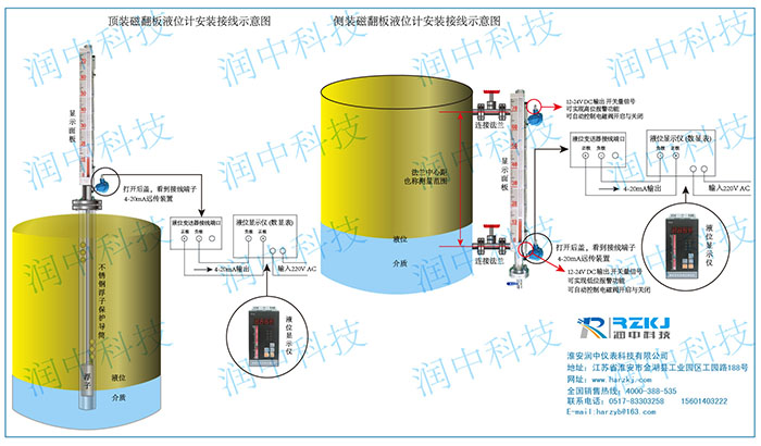 磁性翻板液位計(jì)遠(yuǎn)傳安裝示意圖