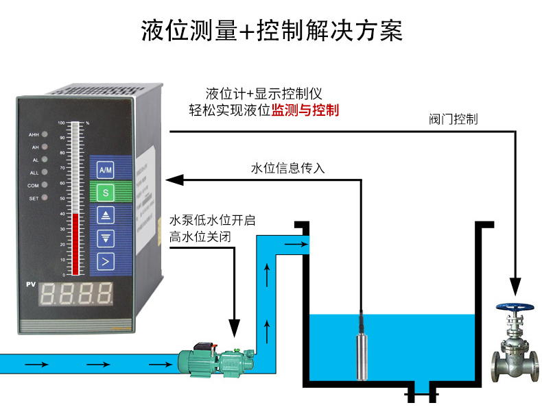 壓力式液位計(jì)