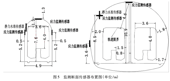 監(jiān)測(cè)斷面?zhèn)鞲衅鞑贾脠D