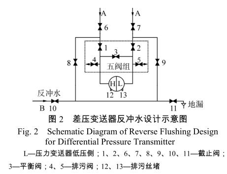 差壓變送器反沖水設(shè)計(jì)示意圖