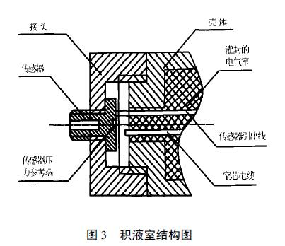 擴(kuò)散硅液位變送器