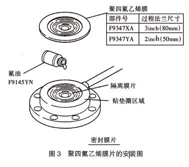 雙法蘭液位計(jì)