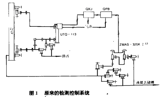 原來的合成氨檢測控制系統(tǒng)