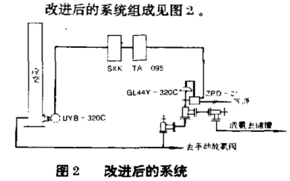 改進(jìn)后的合成氨的檢測系統(tǒng)