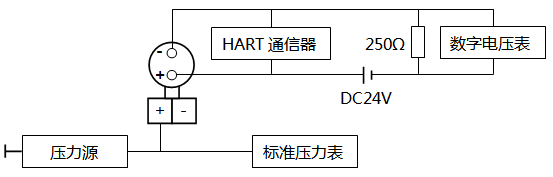 智能壓力變送器調(diào)校接線