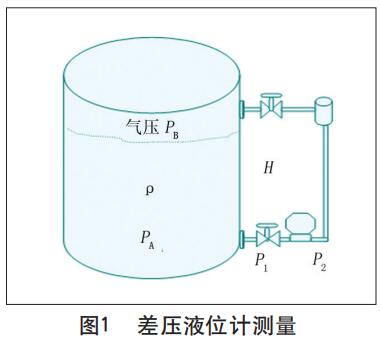 差壓液位計(jì)測(cè)量