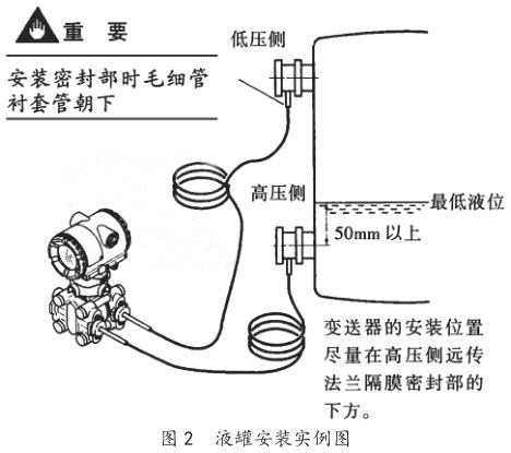 液罐安裝實例圖